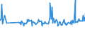 KN 16042005 /Exporte /Einheit = Preise (Euro/Tonne) /Partnerland: Ehem.jug.rep.mazed /Meldeland: Eur27_2020 /16042005:Surimizubereitungen