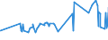 KN 16042005 /Exporte /Einheit = Preise (Euro/Tonne) /Partnerland: Nigeria /Meldeland: Eur27_2020 /16042005:Surimizubereitungen