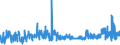 CN 16042010 /Exports /Unit = Prices (Euro/ton) /Partner: Portugal /Reporter: Eur27_2020 /16042010:Prepared or Preserved Salmon (Excl. Whole or in Pieces)