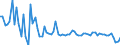 CN 16042010 /Exports /Unit = Prices (Euro/ton) /Partner: United Kingdom(Northern Ireland) /Reporter: Eur27_2020 /16042010:Prepared or Preserved Salmon (Excl. Whole or in Pieces)