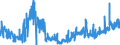 CN 16042010 /Exports /Unit = Prices (Euro/ton) /Partner: Luxembourg /Reporter: Eur27_2020 /16042010:Prepared or Preserved Salmon (Excl. Whole or in Pieces)