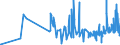 CN 16042010 /Exports /Unit = Prices (Euro/ton) /Partner: Melilla /Reporter: Eur27_2020 /16042010:Prepared or Preserved Salmon (Excl. Whole or in Pieces)