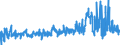 CN 16042010 /Exports /Unit = Prices (Euro/ton) /Partner: Austria /Reporter: Eur27_2020 /16042010:Prepared or Preserved Salmon (Excl. Whole or in Pieces)