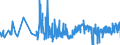CN 16042010 /Exports /Unit = Prices (Euro/ton) /Partner: Malta /Reporter: Eur27_2020 /16042010:Prepared or Preserved Salmon (Excl. Whole or in Pieces)