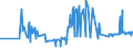 CN 16042010 /Exports /Unit = Prices (Euro/ton) /Partner: Turkey /Reporter: Eur27_2020 /16042010:Prepared or Preserved Salmon (Excl. Whole or in Pieces)