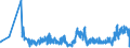 CN 16042010 /Exports /Unit = Prices (Euro/ton) /Partner: Estonia /Reporter: Eur27_2020 /16042010:Prepared or Preserved Salmon (Excl. Whole or in Pieces)