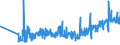 CN 16042010 /Exports /Unit = Prices (Euro/ton) /Partner: Lithuania /Reporter: Eur27_2020 /16042010:Prepared or Preserved Salmon (Excl. Whole or in Pieces)