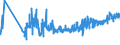 CN 16042010 /Exports /Unit = Prices (Euro/ton) /Partner: Romania /Reporter: Eur27_2020 /16042010:Prepared or Preserved Salmon (Excl. Whole or in Pieces)