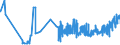 CN 16042010 /Exports /Unit = Prices (Euro/ton) /Partner: Ukraine /Reporter: Eur27_2020 /16042010:Prepared or Preserved Salmon (Excl. Whole or in Pieces)