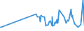 CN 16042010 /Exports /Unit = Prices (Euro/ton) /Partner: Cape Verde /Reporter: Eur27_2020 /16042010:Prepared or Preserved Salmon (Excl. Whole or in Pieces)
