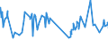 CN 16042010 /Exports /Unit = Prices (Euro/ton) /Partner: Senegal /Reporter: Eur27_2020 /16042010:Prepared or Preserved Salmon (Excl. Whole or in Pieces)