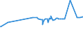 CN 16042010 /Exports /Unit = Prices (Euro/ton) /Partner: Guinea /Reporter: Eur27_2020 /16042010:Prepared or Preserved Salmon (Excl. Whole or in Pieces)