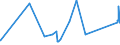 CN 16042010 /Exports /Unit = Prices (Euro/ton) /Partner: Benin /Reporter: Eur27_2020 /16042010:Prepared or Preserved Salmon (Excl. Whole or in Pieces)