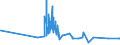 CN 16042010 /Exports /Unit = Prices (Euro/ton) /Partner: Nigeria /Reporter: Eur27_2020 /16042010:Prepared or Preserved Salmon (Excl. Whole or in Pieces)