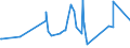 CN 16042010 /Exports /Unit = Prices (Euro/ton) /Partner: Cameroon /Reporter: Eur27_2020 /16042010:Prepared or Preserved Salmon (Excl. Whole or in Pieces)