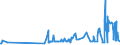 CN 16042010 /Exports /Unit = Prices (Euro/ton) /Partner: Equat.guinea /Reporter: Eur27_2020 /16042010:Prepared or Preserved Salmon (Excl. Whole or in Pieces)