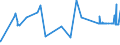 CN 16042010 /Exports /Unit = Prices (Euro/ton) /Partner: Congo /Reporter: Eur27_2020 /16042010:Prepared or Preserved Salmon (Excl. Whole or in Pieces)