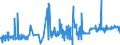 KN 16042030 /Exporte /Einheit = Preise (Euro/Tonne) /Partnerland: Frankreich /Meldeland: Eur27_2020 /16042030:Salmoniden, Zubereitet Oder Haltbar Gemacht (Ausg. Ganz Oder in StÃ¼cken Sowie Lachse)