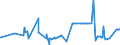 KN 16042030 /Exporte /Einheit = Preise (Euro/Tonne) /Partnerland: Daenemark /Meldeland: Eur27_2020 /16042030:Salmoniden, Zubereitet Oder Haltbar Gemacht (Ausg. Ganz Oder in StÃ¼cken Sowie Lachse)