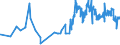 KN 16042030 /Exporte /Einheit = Preise (Euro/Tonne) /Partnerland: Luxemburg /Meldeland: Eur27_2020 /16042030:Salmoniden, Zubereitet Oder Haltbar Gemacht (Ausg. Ganz Oder in StÃ¼cken Sowie Lachse)