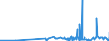 KN 16042030 /Exporte /Einheit = Preise (Euro/Tonne) /Partnerland: Norwegen /Meldeland: Eur27_2020 /16042030:Salmoniden, Zubereitet Oder Haltbar Gemacht (Ausg. Ganz Oder in StÃ¼cken Sowie Lachse)