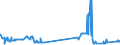 KN 16042030 /Exporte /Einheit = Preise (Euro/Tonne) /Partnerland: Schweden /Meldeland: Eur27_2020 /16042030:Salmoniden, Zubereitet Oder Haltbar Gemacht (Ausg. Ganz Oder in StÃ¼cken Sowie Lachse)
