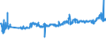 KN 16042030 /Exporte /Einheit = Preise (Euro/Tonne) /Partnerland: Finnland /Meldeland: Eur27_2020 /16042030:Salmoniden, Zubereitet Oder Haltbar Gemacht (Ausg. Ganz Oder in StÃ¼cken Sowie Lachse)