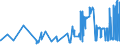 KN 16042030 /Exporte /Einheit = Preise (Euro/Tonne) /Partnerland: Schweiz /Meldeland: Eur27_2020 /16042030:Salmoniden, Zubereitet Oder Haltbar Gemacht (Ausg. Ganz Oder in StÃ¼cken Sowie Lachse)
