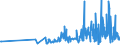 KN 16042030 /Exporte /Einheit = Preise (Euro/Tonne) /Partnerland: Andorra /Meldeland: Eur27_2020 /16042030:Salmoniden, Zubereitet Oder Haltbar Gemacht (Ausg. Ganz Oder in StÃ¼cken Sowie Lachse)