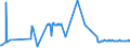 KN 16042030 /Exporte /Einheit = Preise (Euro/Tonne) /Partnerland: Slowakei /Meldeland: Eur27_2020 /16042030:Salmoniden, Zubereitet Oder Haltbar Gemacht (Ausg. Ganz Oder in StÃ¼cken Sowie Lachse)