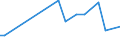 KN 16042030 /Exporte /Einheit = Preise (Euro/Tonne) /Partnerland: Serbien /Meldeland: Eur27_2020 /16042030:Salmoniden, Zubereitet Oder Haltbar Gemacht (Ausg. Ganz Oder in StÃ¼cken Sowie Lachse)