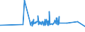 KN 16042030 /Exporte /Einheit = Preise (Euro/Tonne) /Partnerland: Angola /Meldeland: Eur27_2020 /16042030:Salmoniden, Zubereitet Oder Haltbar Gemacht (Ausg. Ganz Oder in StÃ¼cken Sowie Lachse)