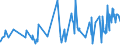KN 16042030 /Exporte /Einheit = Preise (Euro/Tonne) /Partnerland: Usa /Meldeland: Eur27_2020 /16042030:Salmoniden, Zubereitet Oder Haltbar Gemacht (Ausg. Ganz Oder in StÃ¼cken Sowie Lachse)
