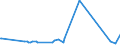 KN 16042030 /Exporte /Einheit = Preise (Euro/Tonne) /Partnerland: Groenland /Meldeland: Eur27_2020 /16042030:Salmoniden, Zubereitet Oder Haltbar Gemacht (Ausg. Ganz Oder in StÃ¼cken Sowie Lachse)