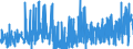 CN 16042040 /Exports /Unit = Prices (Euro/ton) /Partner: Netherlands /Reporter: Eur27_2020 /16042040:Prepared or Preserved Anchovies (Excl. Whole or in Pieces)