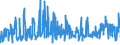 CN 16042040 /Exports /Unit = Prices (Euro/ton) /Partner: Italy /Reporter: Eur27_2020 /16042040:Prepared or Preserved Anchovies (Excl. Whole or in Pieces)