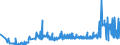 CN 16042040 /Exports /Unit = Prices (Euro/ton) /Partner: Ireland /Reporter: Eur27_2020 /16042040:Prepared or Preserved Anchovies (Excl. Whole or in Pieces)