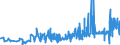 CN 16042040 /Exports /Unit = Prices (Euro/ton) /Partner: Denmark /Reporter: Eur27_2020 /16042040:Prepared or Preserved Anchovies (Excl. Whole or in Pieces)