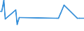 CN 16042040 /Exports /Unit = Prices (Euro/ton) /Partner: United Kingdom(Northern Ireland) /Reporter: Eur27_2020 /16042040:Prepared or Preserved Anchovies (Excl. Whole or in Pieces)