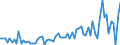 CN 16042040 /Exports /Unit = Prices (Euro/ton) /Partner: United Kingdom(Excluding Northern Ireland) /Reporter: Eur27_2020 /16042040:Prepared or Preserved Anchovies (Excl. Whole or in Pieces)