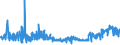 CN 16042040 /Exports /Unit = Prices (Euro/ton) /Partner: Belgium /Reporter: Eur27_2020 /16042040:Prepared or Preserved Anchovies (Excl. Whole or in Pieces)