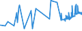 CN 16042040 /Exports /Unit = Prices (Euro/ton) /Partner: Melilla /Reporter: Eur27_2020 /16042040:Prepared or Preserved Anchovies (Excl. Whole or in Pieces)
