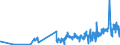 CN 16042040 /Exports /Unit = Prices (Euro/ton) /Partner: Norway /Reporter: Eur27_2020 /16042040:Prepared or Preserved Anchovies (Excl. Whole or in Pieces)