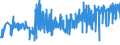 CN 16042040 /Exports /Unit = Prices (Euro/ton) /Partner: Sweden /Reporter: Eur27_2020 /16042040:Prepared or Preserved Anchovies (Excl. Whole or in Pieces)