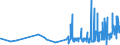 CN 16042040 /Exports /Unit = Prices (Euro/ton) /Partner: Finland /Reporter: Eur27_2020 /16042040:Prepared or Preserved Anchovies (Excl. Whole or in Pieces)