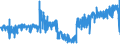 CN 16042040 /Exports /Unit = Prices (Euro/ton) /Partner: Austria /Reporter: Eur27_2020 /16042040:Prepared or Preserved Anchovies (Excl. Whole or in Pieces)