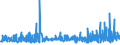 CN 16042040 /Exports /Unit = Prices (Euro/ton) /Partner: Switzerland /Reporter: Eur27_2020 /16042040:Prepared or Preserved Anchovies (Excl. Whole or in Pieces)
