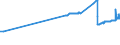 CN 16042040 /Exports /Unit = Prices (Euro/ton) /Partner: Faroe Isles /Reporter: Eur27_2020 /16042040:Prepared or Preserved Anchovies (Excl. Whole or in Pieces)