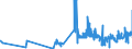 CN 16042040 /Exports /Unit = Prices (Euro/ton) /Partner: Gibraltar /Reporter: Eur27_2020 /16042040:Prepared or Preserved Anchovies (Excl. Whole or in Pieces)