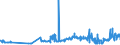 CN 16042040 /Exports /Unit = Prices (Euro/ton) /Partner: Malta /Reporter: Eur27_2020 /16042040:Prepared or Preserved Anchovies (Excl. Whole or in Pieces)